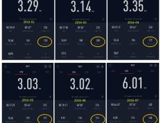 开云体育app-关于技术统计：三分命中率居高不下的信息