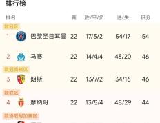 开云下载-RB莱比锡客场取胜，继续领跑积分榜