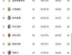 开云体育app-格拉纳达小胜埃瓦尔，稳占上风