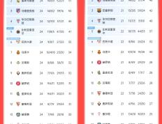 开云官方app入口-巴萨赛季目标正式公布，欲夺冠军无懈可击