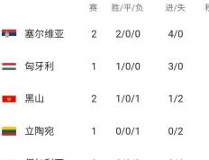 开云体育官方网站-包含瑞士主场大胜立陶宛，登顶积分榜的词条