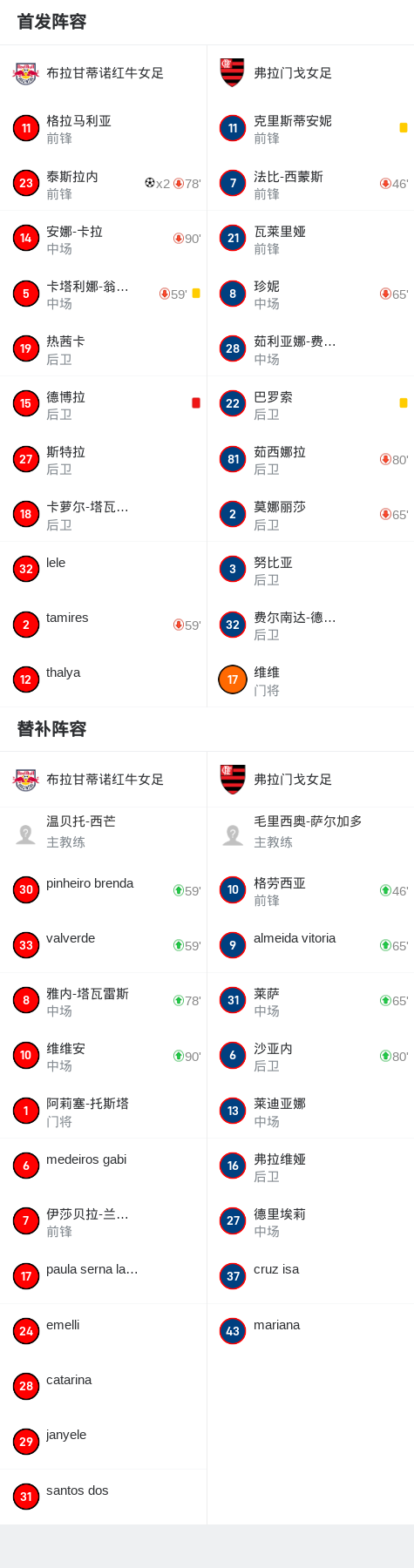 开云体育下载-包含独家：弗拉门戈世俱杯首战阵容预测的词条