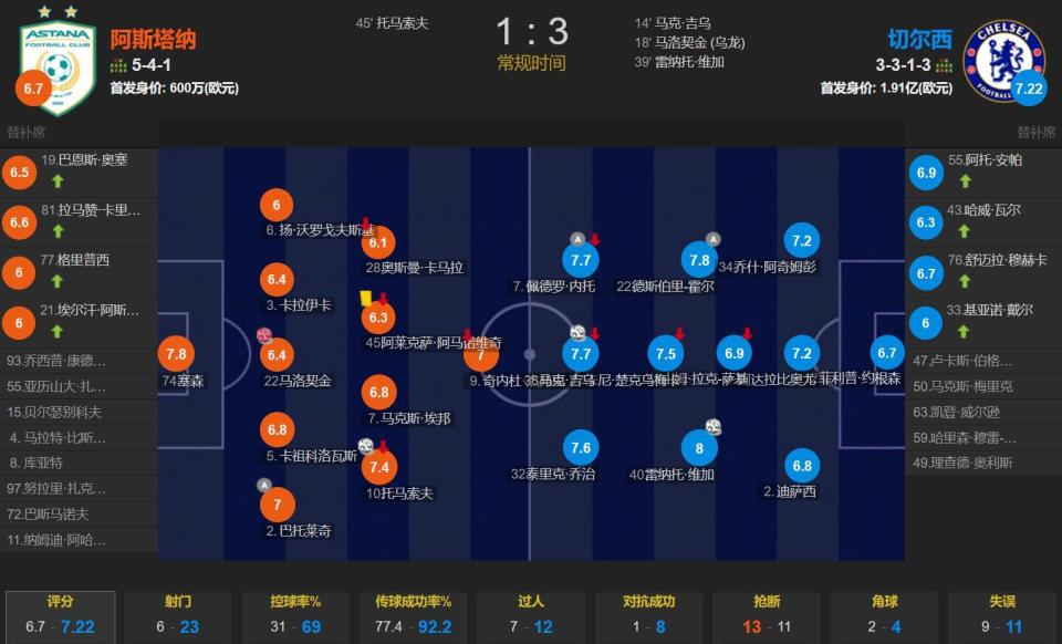 开云下载-切尔西击败对手，锁定晋级资格