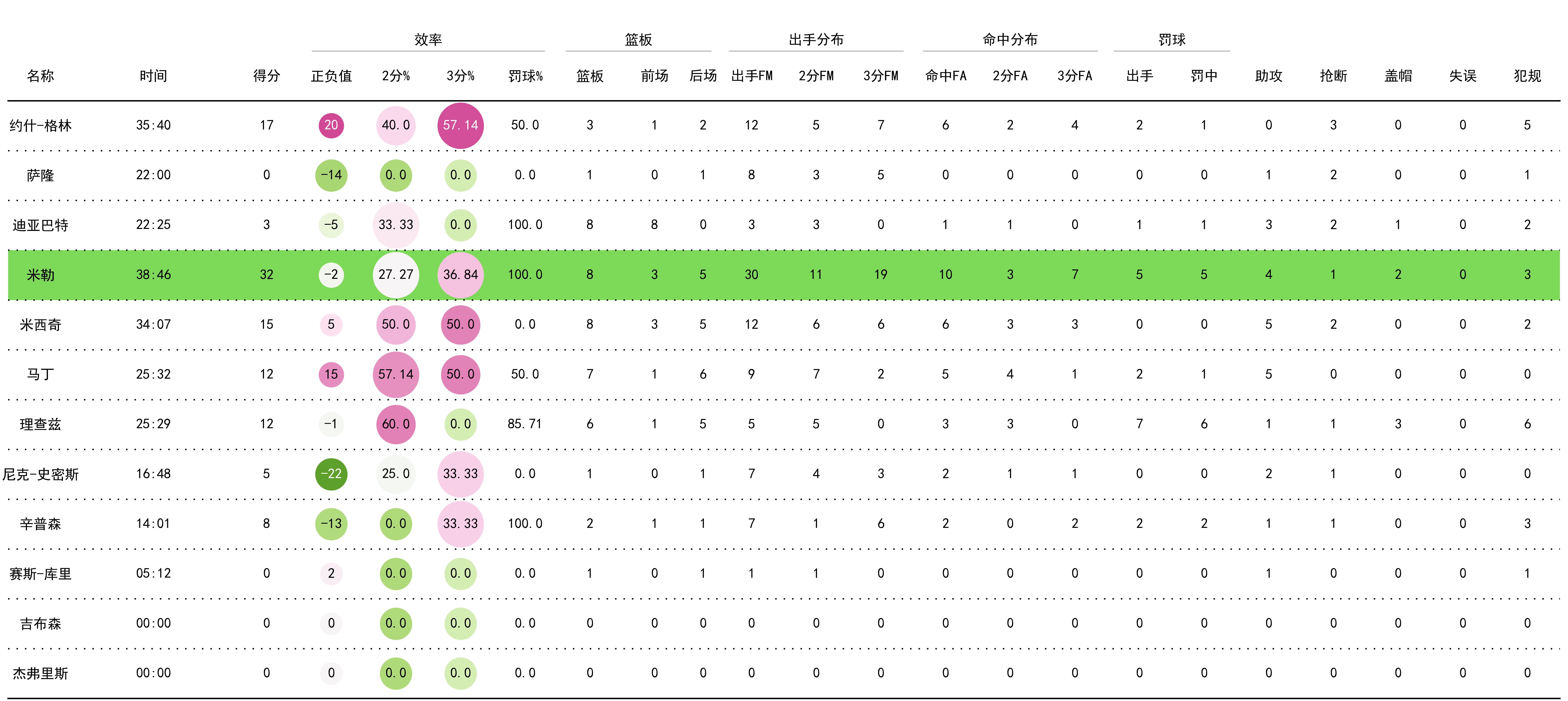 开云体育app-关于技术统计：三分命中率居高不下的信息