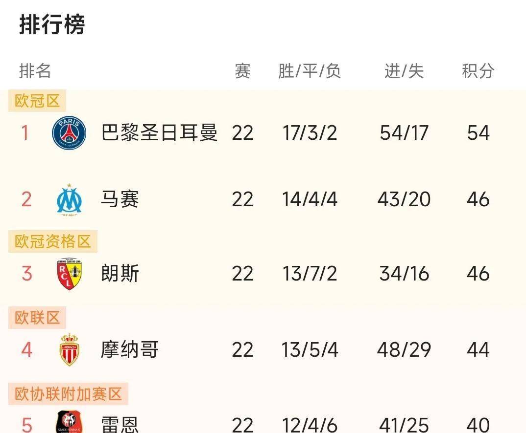开云下载-RB莱比锡客场取胜，继续领跑积分榜