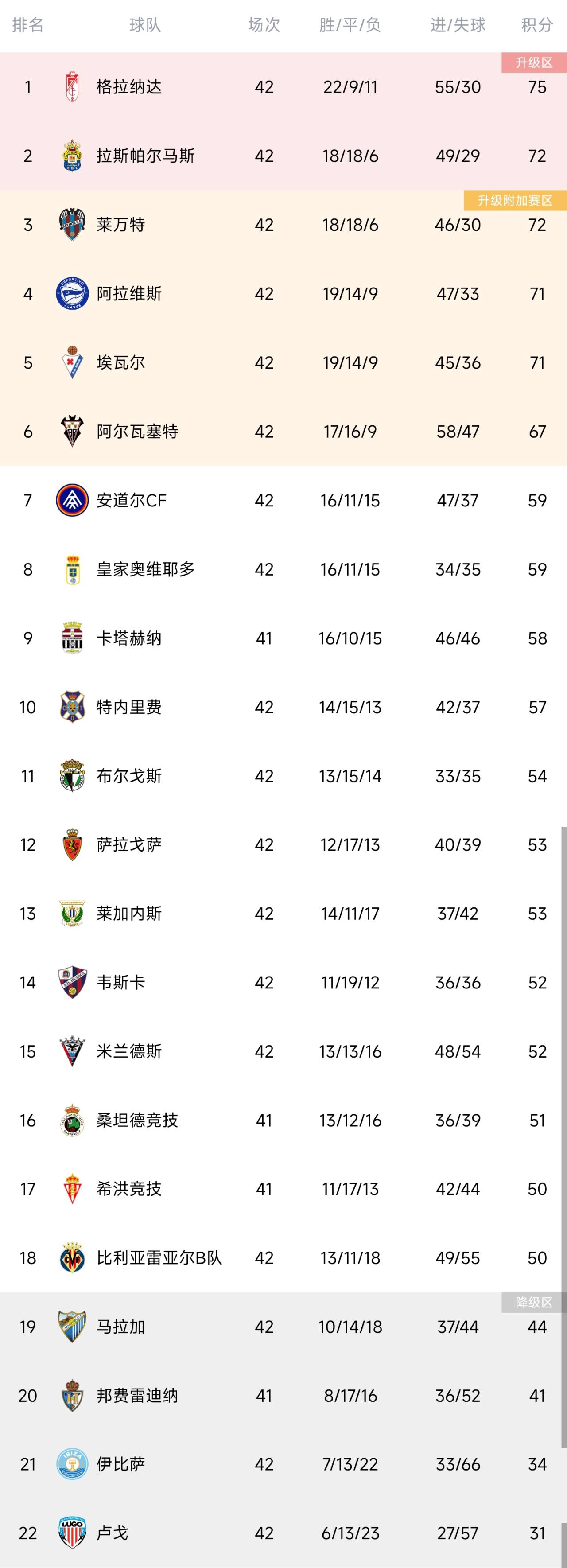 开云体育app-格拉纳达小胜埃瓦尔，稳占上风