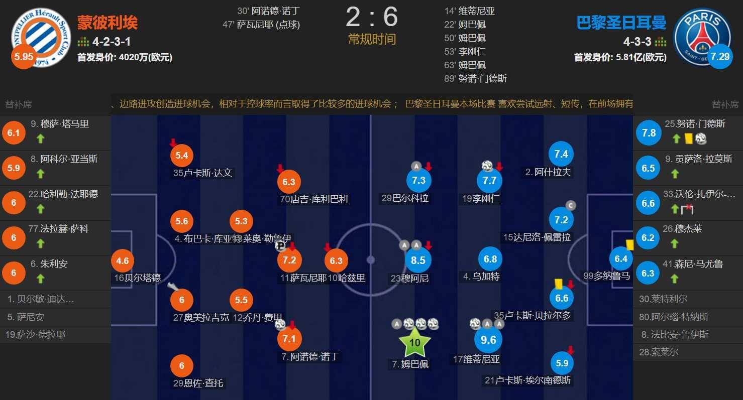 开云体育入口-蒙彼利埃客场大胜里尔，升至积分榜第八的简单介绍