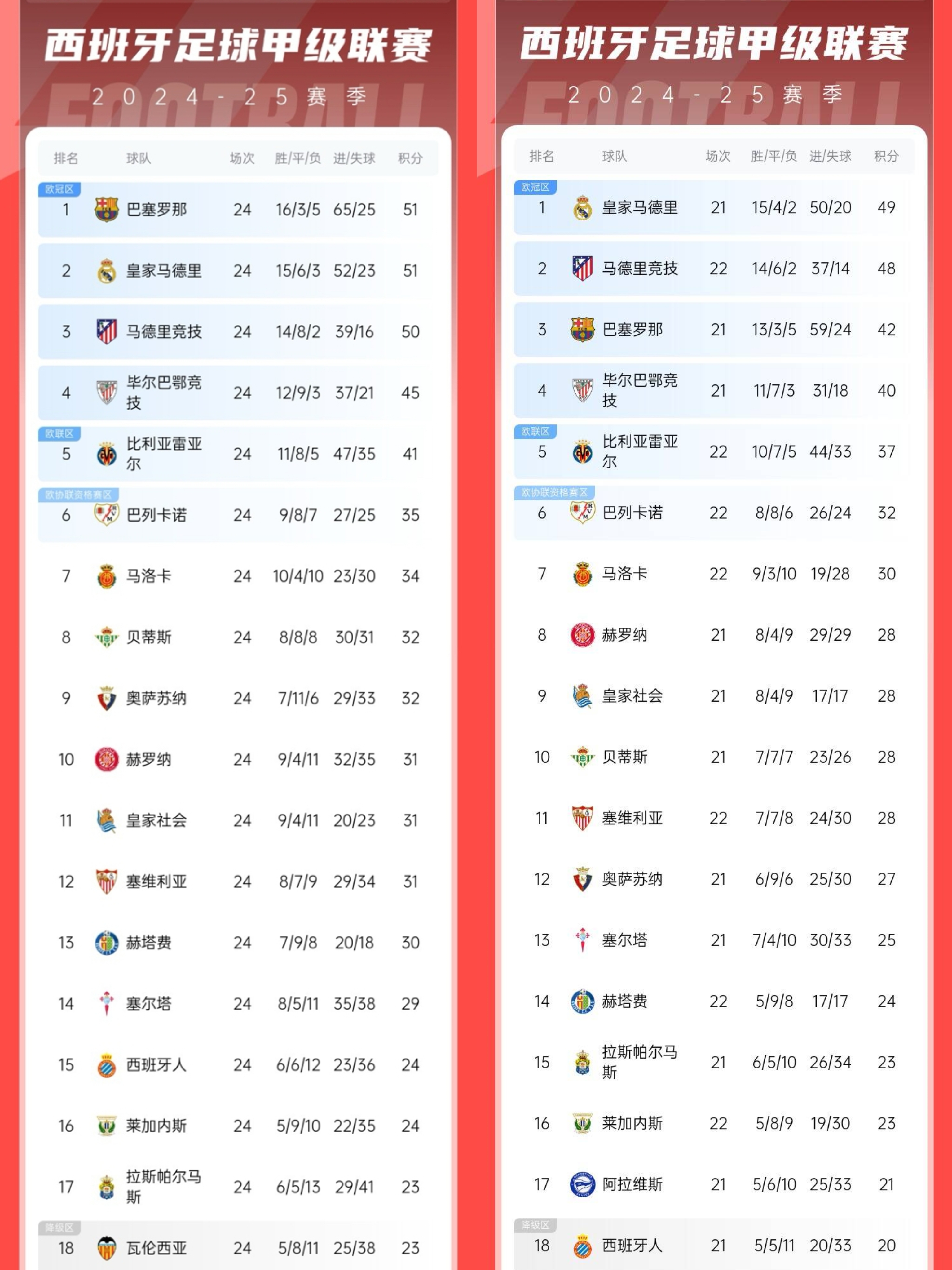 开云官方app入口-巴萨赛季目标正式公布，欲夺冠军无懈可击