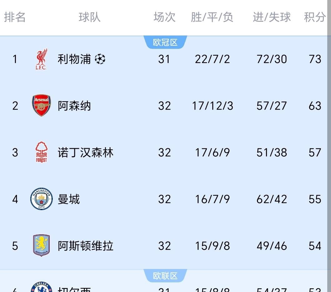 开云体育在线-曼城取得连续胜利保持领先位置