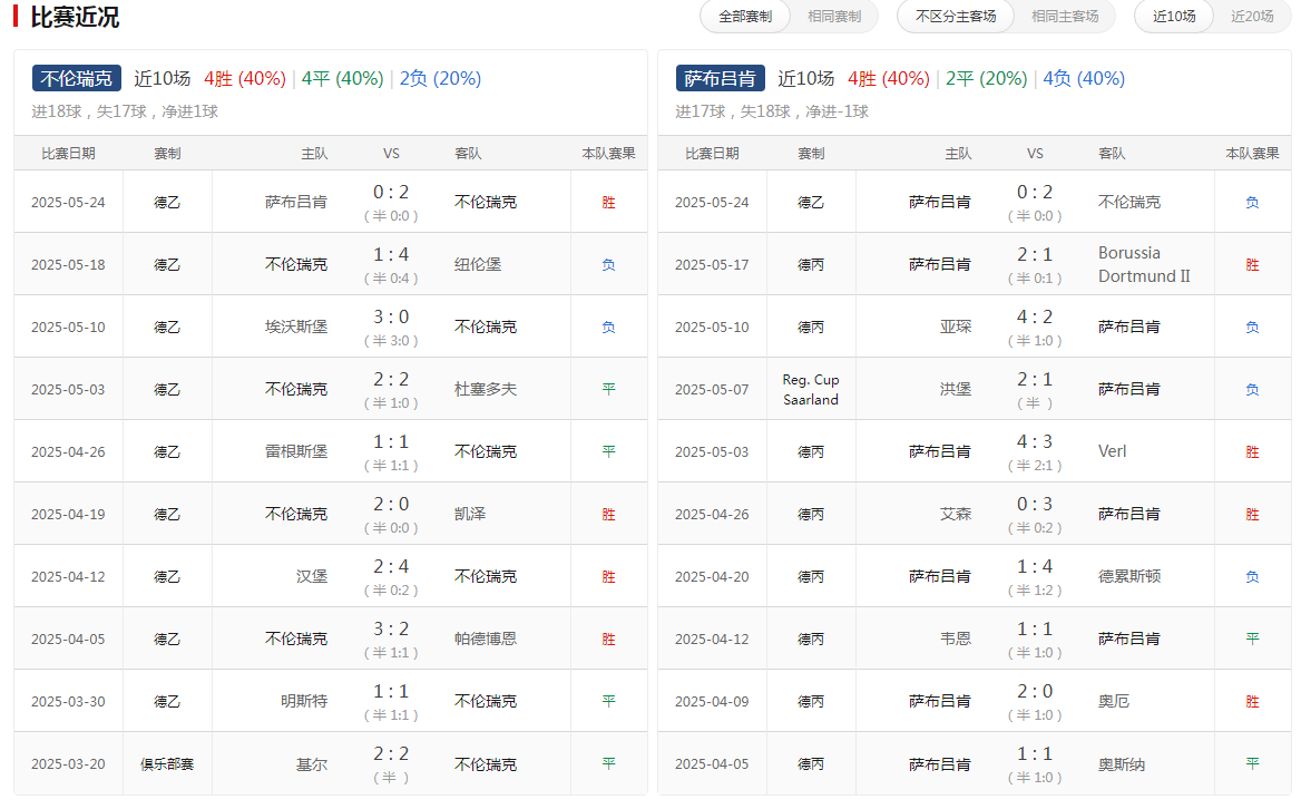 开云体育在线-不伦瑞克主场险胜,豪取保级关键三分