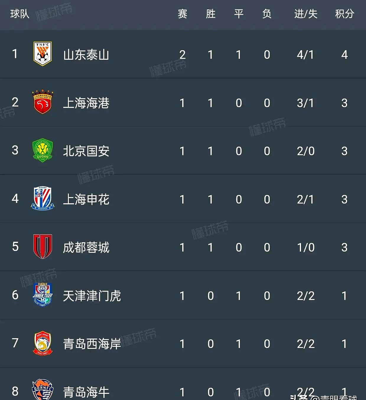 开云APP-关于夺冠热门球队回暖,努力冲击头名的信息