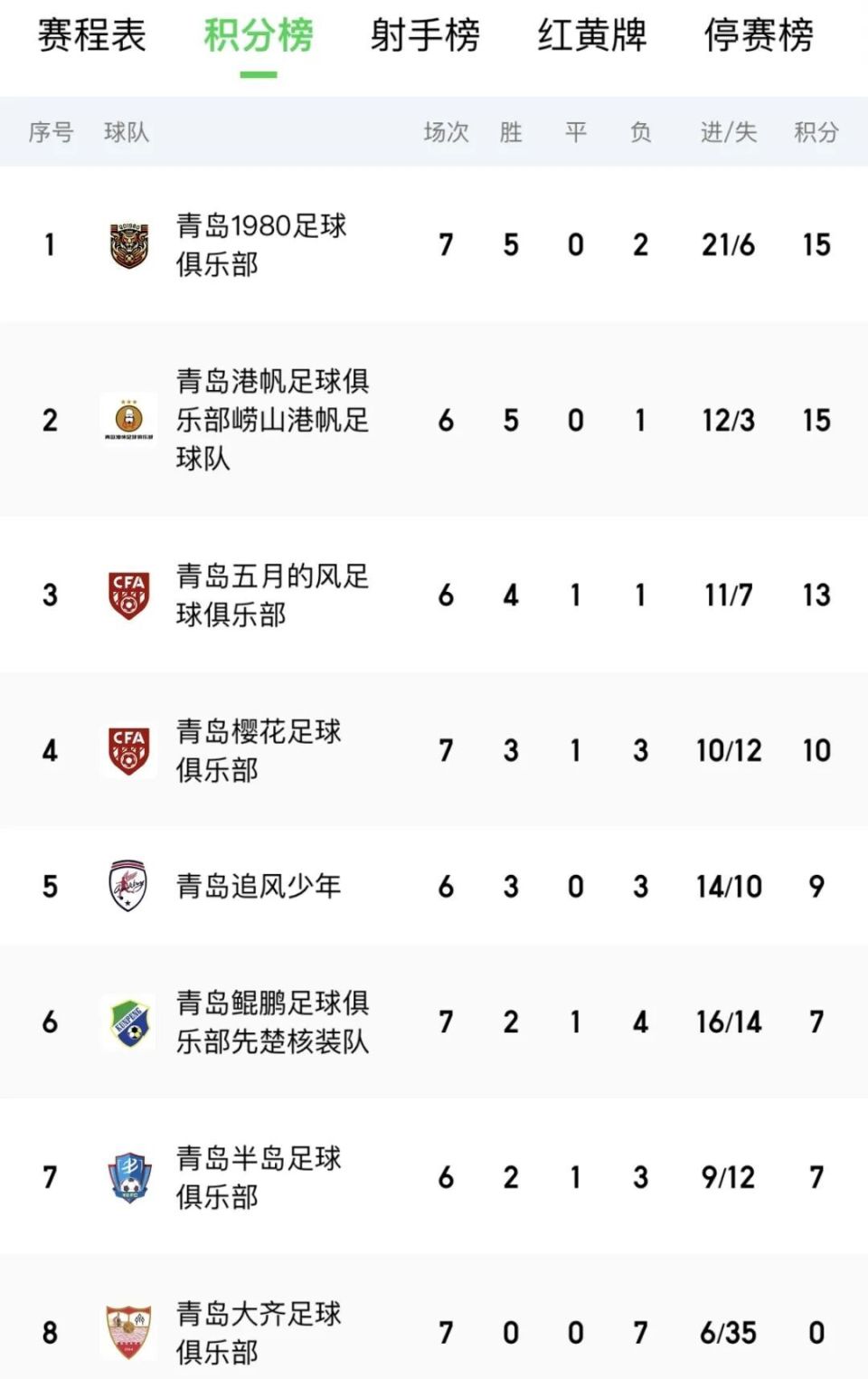 开云APP-关于夺冠热门球队回暖,努力冲击头名的信息