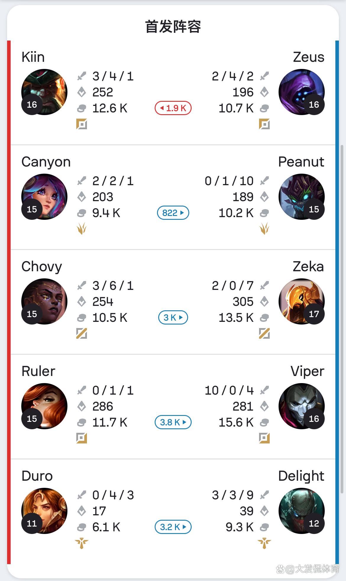 开云体育app-HLE鏖战MAD，Knight打出惊人五杀宿敌对决入围赛，成为赛场最大亮点
