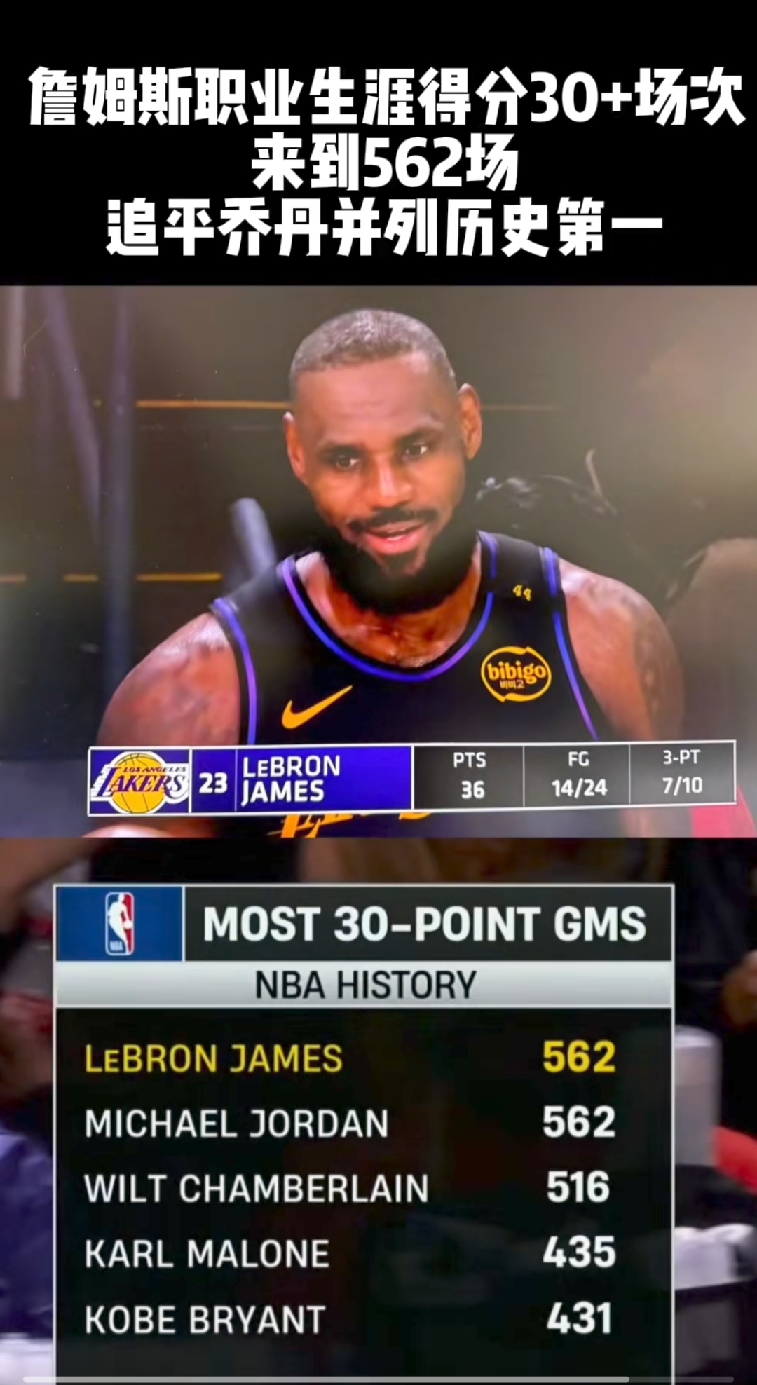 开云体育中国-詹姆斯助攻次数再次破纪录