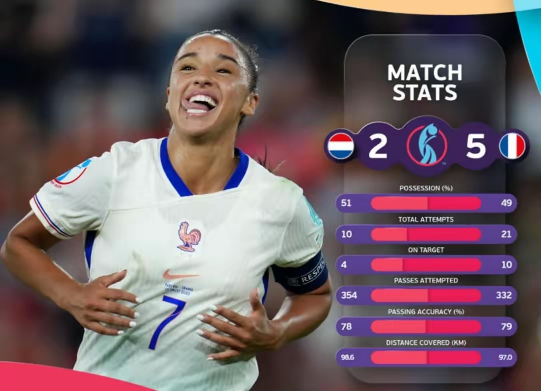 开云体育入口-荷兰女足表现强劲，引领新一轮热潮